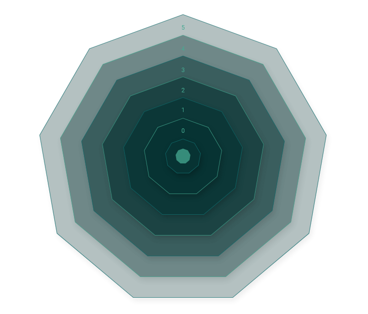 Spider Graph Image