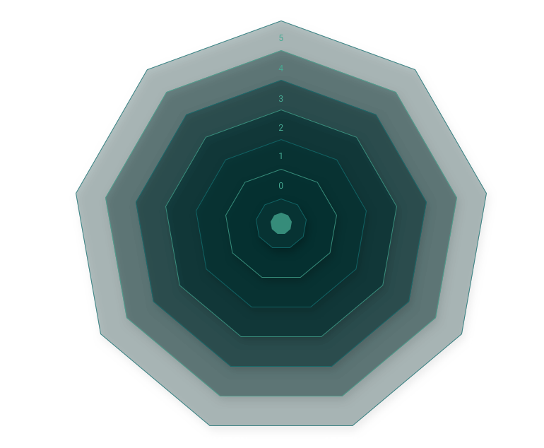 Spider Graph Image