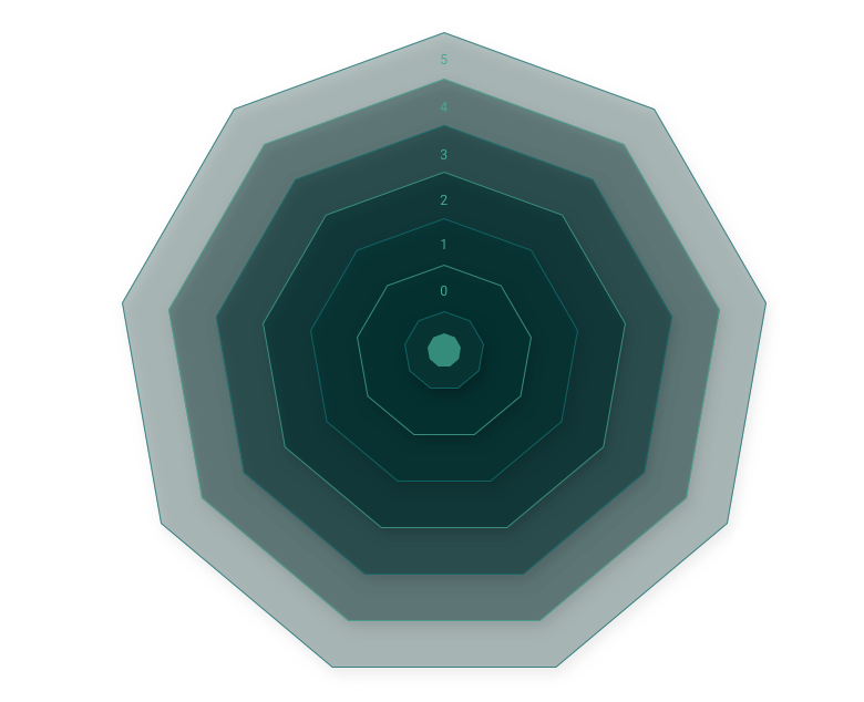 Spider Graph Image