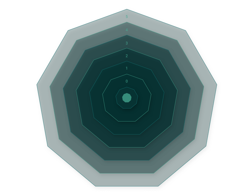 Spider Graph Image