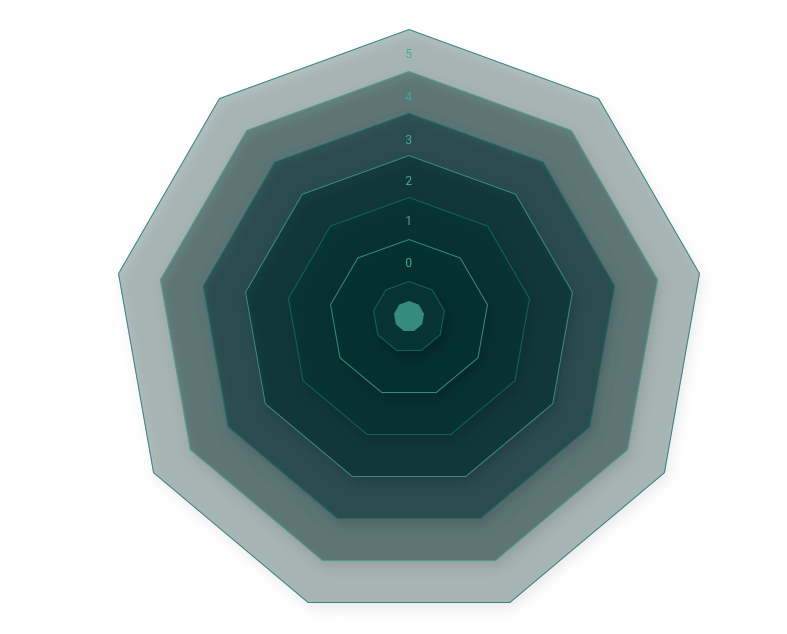 Spider Graph Image