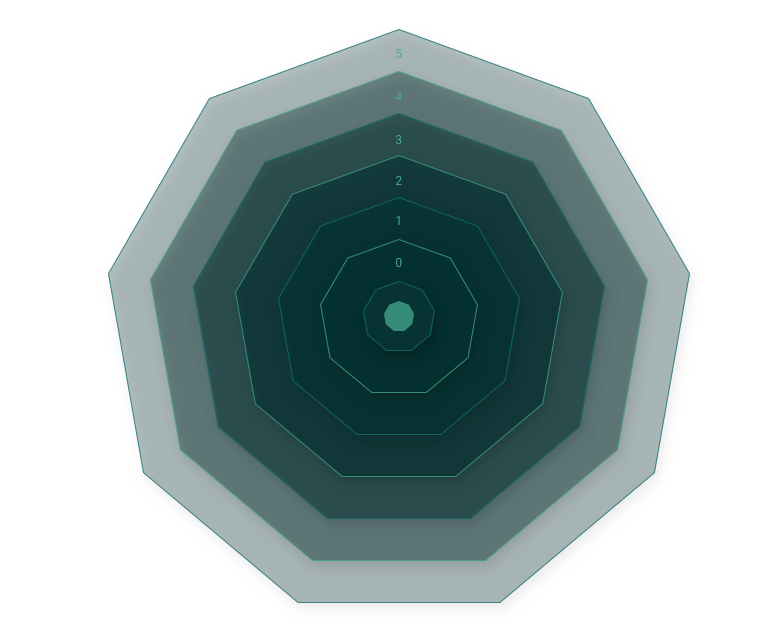 Spider Graph Image