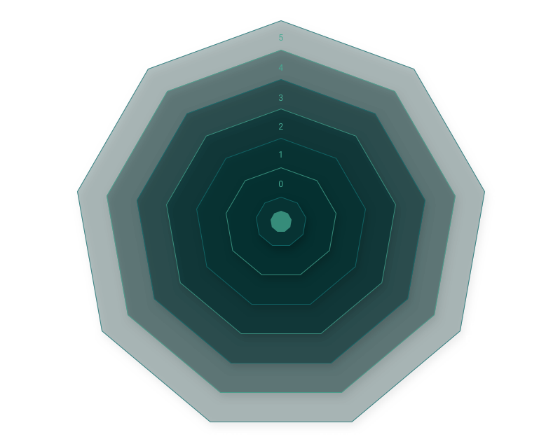 Spider Graph Image